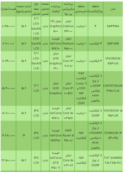 قیمت انواع لپتاپ ایسوس ۱۶ تیر ۱۴۰۰+جدول