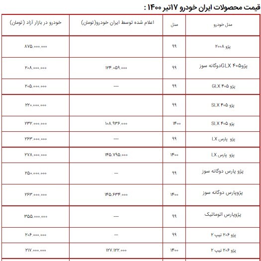لیست قیمت محصولات ایران خودرو ۱۷ تیر ۱۴۰۰ + جدول لیست قیمت محصولات ایران خودرو ۱۷ تیر ۱۴۰۰ + جدول