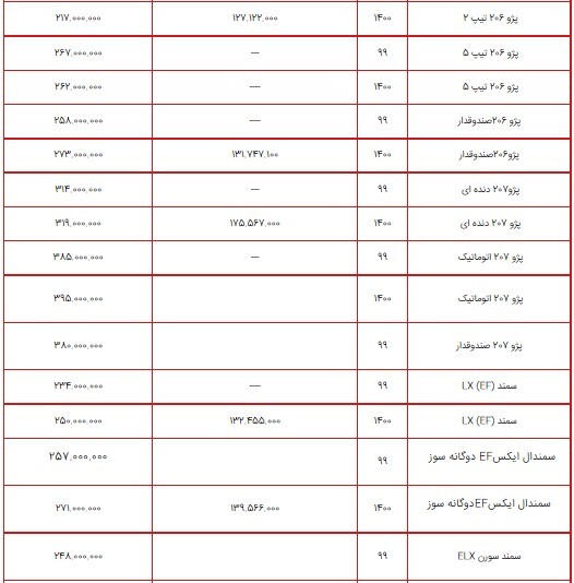 لیست قیمت محصولات ایران خودرو ۱۷ تیر ۱۴۰۰ + جدول لیست قیمت محصولات ایران خودرو ۱۷ تیر ۱۴۰۰ + جدول