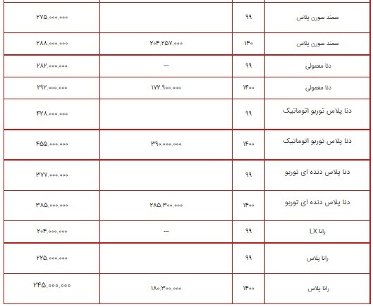لیست قیمت محصولات ایران خودرو ۱۷ تیر ۱۴۰۰ + جدول لیست قیمت محصولات ایران خودرو ۱۷ تیر ۱۴۰۰ + جدول