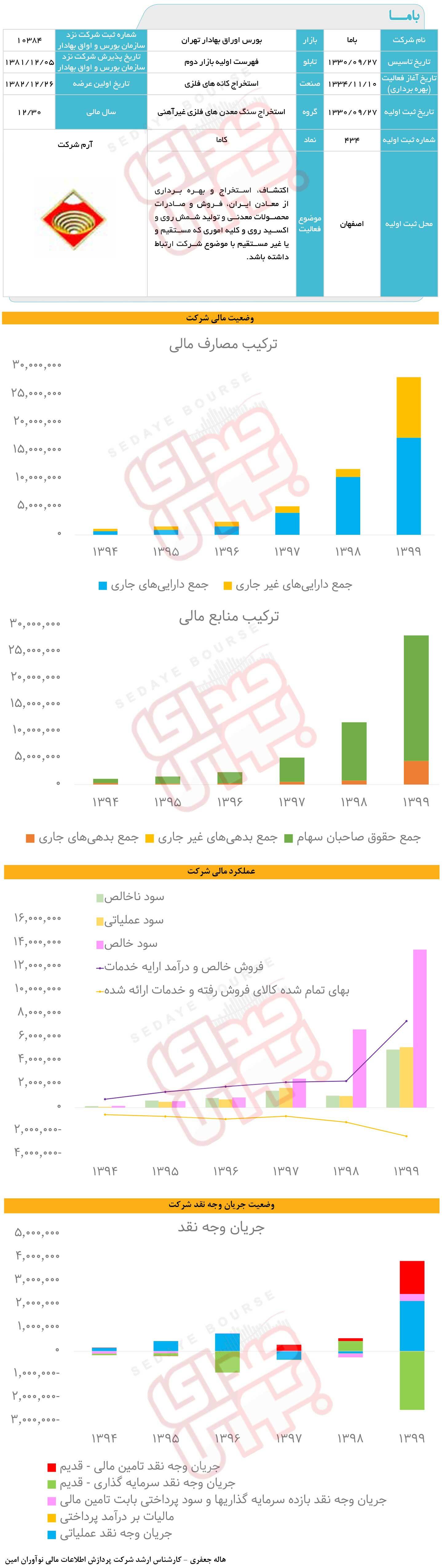 &laquo;باما&raquo; زیر ذره&zwnj;بین