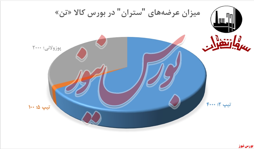 مشتریان مشتریان