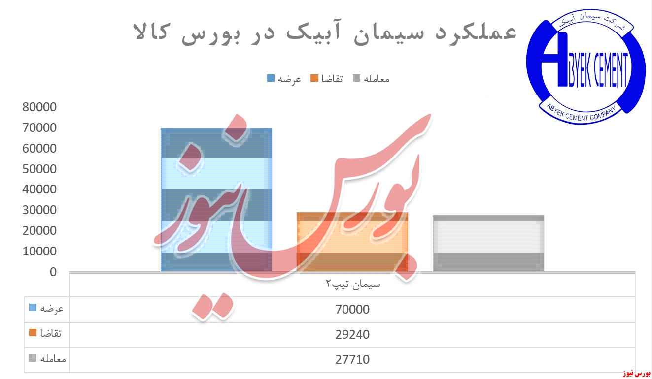 انتظاری که 