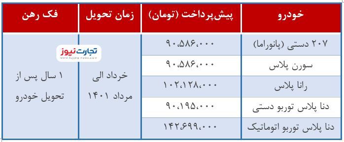 حراج جدید خودروهای ملی / با ۹۰ میلیون پژو ۲۰۷ بخرید! حراج جدید خودروهای ملی / با ۹۰ میلیون پژو ۲۰۷ بخرید!