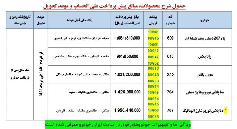 جزئیات طرح جدید پیش فروش ۵ محصول ایران خودرو ویژه تیر ۱۴۰۰ جزئیات طرح جدید پیش فروش ۵ محصول ایران خودرو ویژه تیر ۱۴۰۰