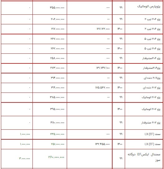 لیست قیمت محصولات ایران خودرو، ۱۹ تیر ۱۴۰۰ + جدول/ افزایش ۱۰ میلیون تومانی دنا پلاس دنده&zwnj;ای توربو