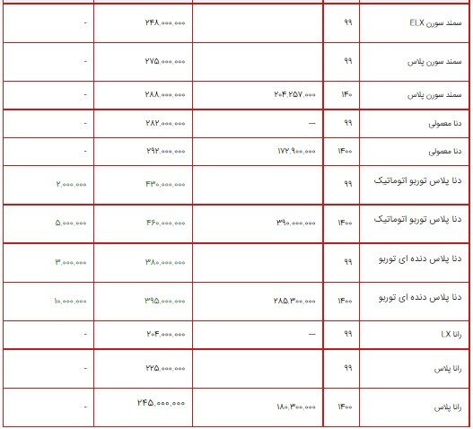 لیست قیمت محصولات ایران خودرو، ۱۹ تیر ۱۴۰۰ + جدول/ افزایش ۱۰ میلیون تومانی دنا پلاس دنده&zwnj;ای توربو