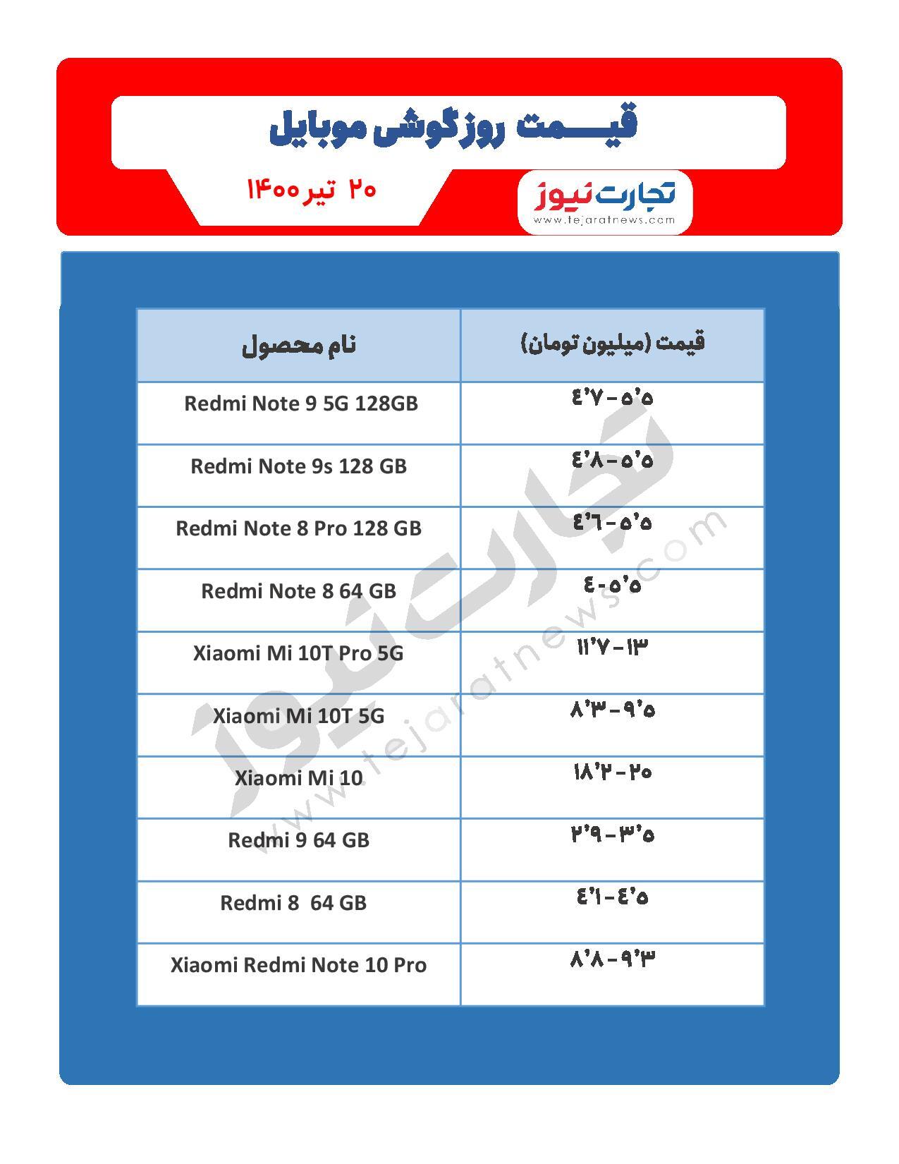 قیمت گوشی موبایل در بازار امروز ۲۰ تیر