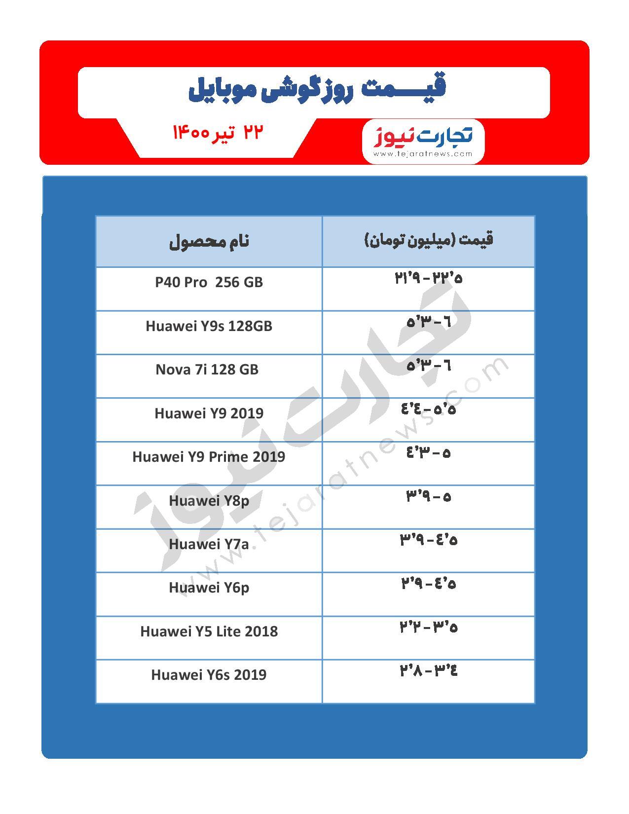 قیمت گوشی موبایل در بازار امروز ۲۲ تیر / عرضه بیش&zwnj;تر گلکسی S۲۱ FE