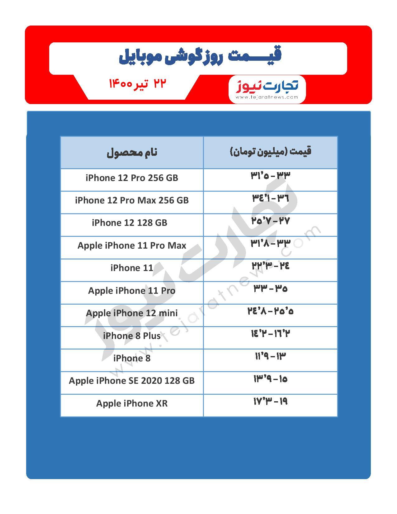 قیمت گوشی موبایل در بازار امروز ۲۲ تیر / عرضه بیش&zwnj;تر گلکسی S۲۱ FE