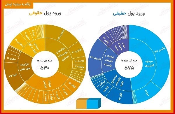 پیشتازی حقیقیها در خرید سهام پیشتازی حقیقیها در خرید سهام