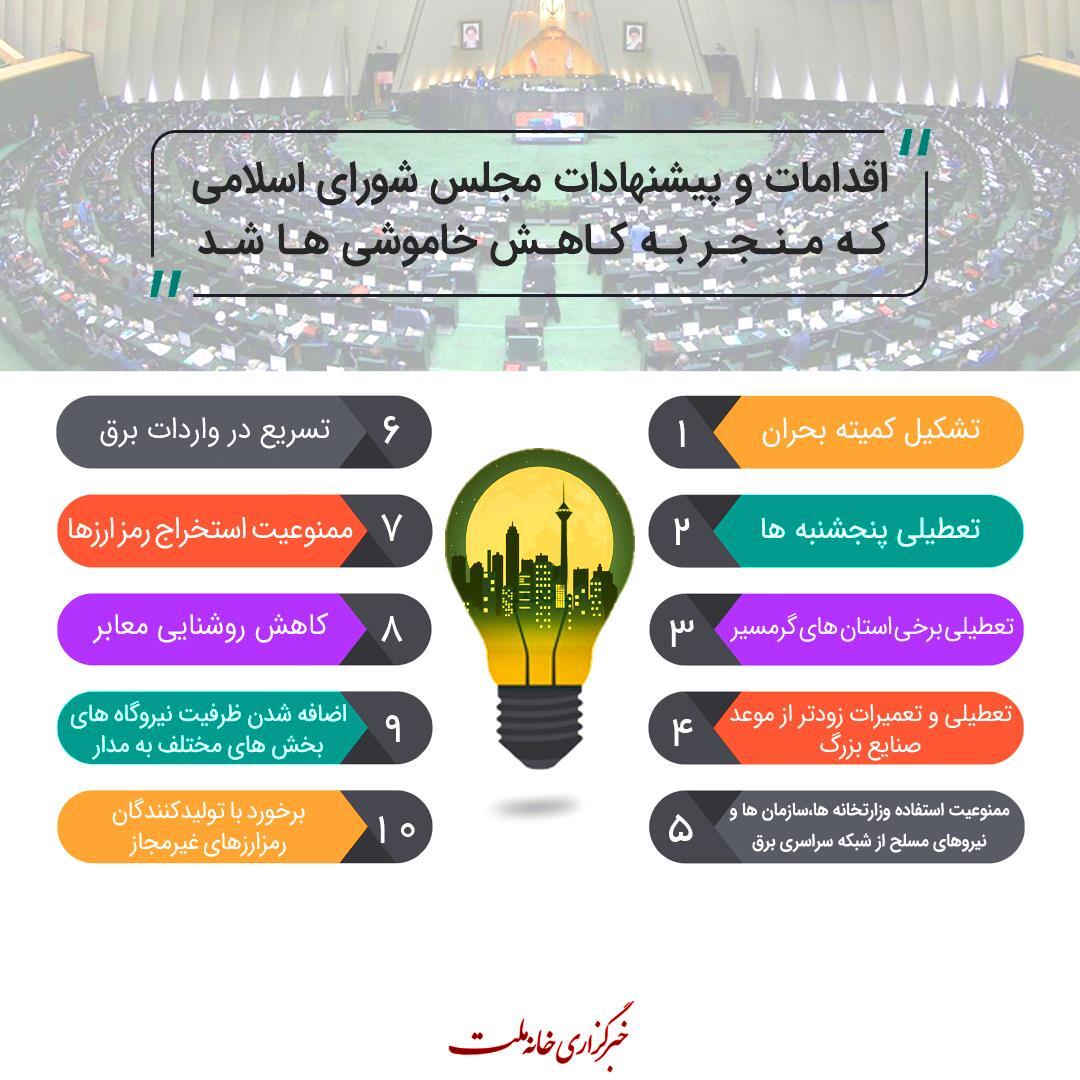 کدام اقدامات مجلس خاموشیها را کاهش داد؟ /از تعطیلی پنجشنبهها تا تغییر زمان تعطیلات صنایع بزرگ + اینفوگرافی کدام اقدامات مجلس خاموشیها را کاهش داد؟ /از تعطیلی پنجشنبهها تا تغییر زمان تعطیلات صنایع بزرگ + اینفوگرافی