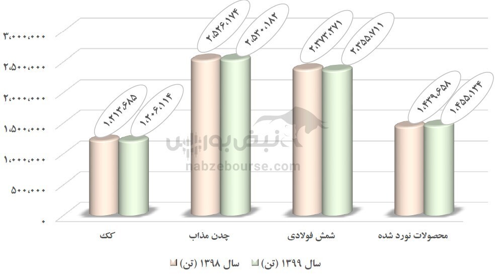 از مجمع ذوب چه خبر؟ / دلیل عدم کارایی بازارگردان در نوسان شدید قیمت سهام چیست؟ از مجمع ذوب چه خبر؟ / دلیل عدم کارایی بازارگردان در نوسان شدید قیمت سهام چیست؟