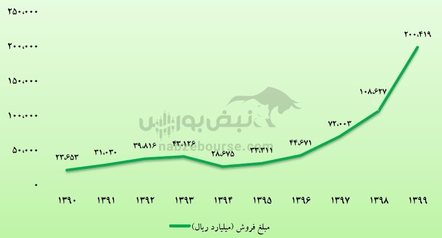 از مجمع ذوب چه خبر؟ / دلیل عدم کارایی بازارگردان در نوسان شدید قیمت سهام چیست؟ از مجمع ذوب چه خبر؟ / دلیل عدم کارایی بازارگردان در نوسان شدید قیمت سهام چیست؟
