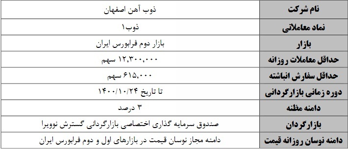 شروع بازارگردانی سهام ذوب آهن با متغیر&zwnj;های جدید از یکشنبه