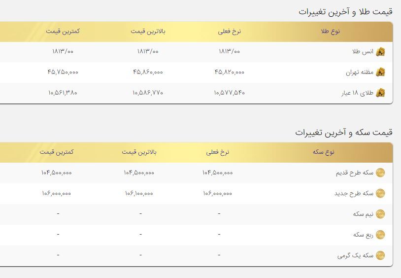کاهش قیمت طلا و سکه در بازار امروز ۲۶ تیر کاهش قیمت طلا و سکه در بازار امروز ۲۶ تیر