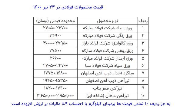 قیمت محصولات فولادی امروز ۲۳ تیرماه+ جدول قیمت محصولات فولادی امروز ۲۳ تیرماه+ جدول