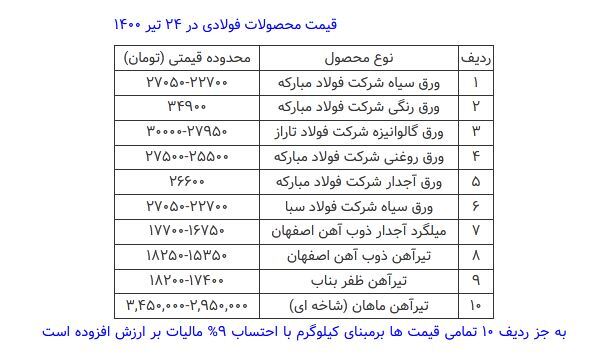 قیمت محصولات فولادی امروز ۲۴ تیرماه+ جدول