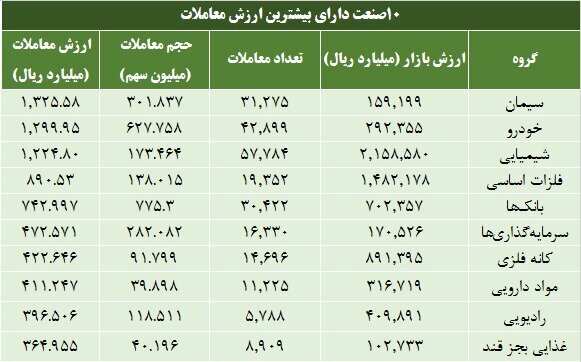 طرحهای عمرانی آذربایجانشرقی معطل سیمان است طرحهای عمرانی آذربایجانشرقی معطل سیمان است