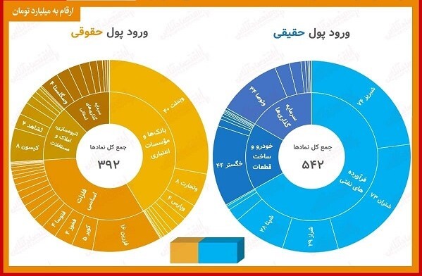 خرید ۸۶ درصد حقیقیها خرید ۸۶ درصد حقیقیها