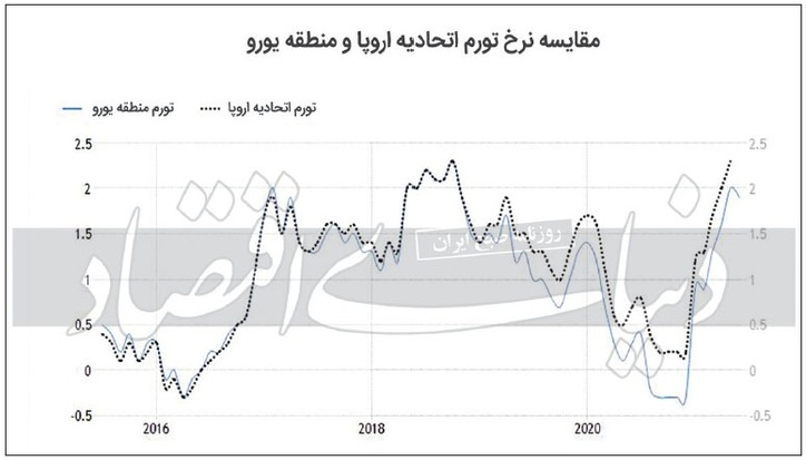 تورم قرمز در قاره سبز