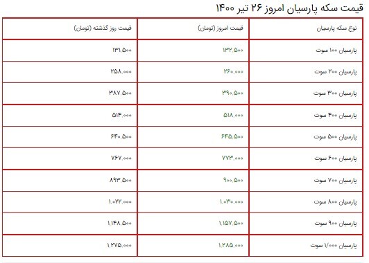 قیمت سکه، طلا و دلار ۲۶ تیر ۱۴۰۰ + جدول/افزایش قیمت طلا و سکه در آغاز هفته
