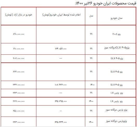 قیمت محصولات ایران خودرو ۲۶ تیر ۱۴۰۰ + جدول قیمت محصولات ایران خودرو ۲۶ تیر ۱۴۰۰ + جدول