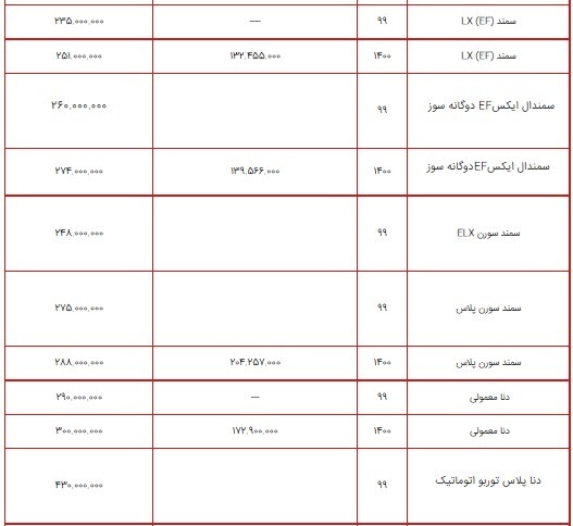 قیمت محصولات ایران خودرو ۲۶ تیر ۱۴۰۰ + جدول قیمت محصولات ایران خودرو ۲۶ تیر ۱۴۰۰ + جدول