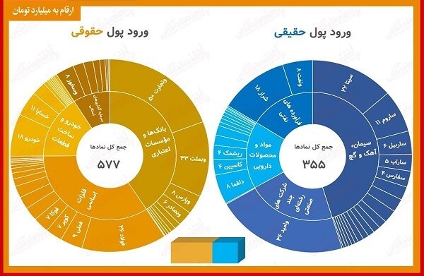 «تاپیکو» نماد پرطرفدار حقیقیها و «وتجارت» نماد پرطرفدار حقوقیها «تاپیکو» نماد پرطرفدار حقیقیها و «وتجارت» نماد پرطرفدار حقوقیها
