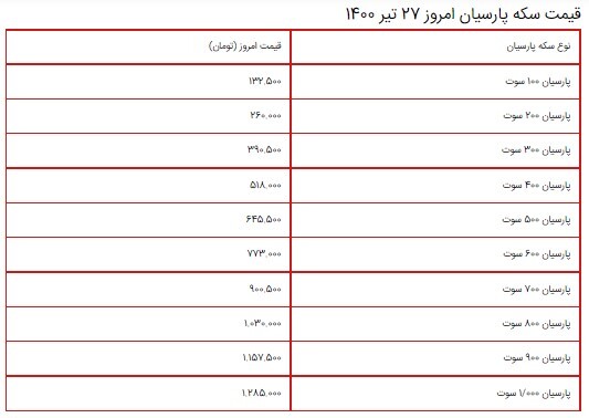 قیمت سکه، طلا و دلار ۲۷ تیر ۱۴۰۰ + جدول/ کاهش قیمت طلا و سکه قیمت سکه، طلا و دلار ۲۷ تیر ۱۴۰۰ + جدول/ کاهش قیمت طلا و سکه