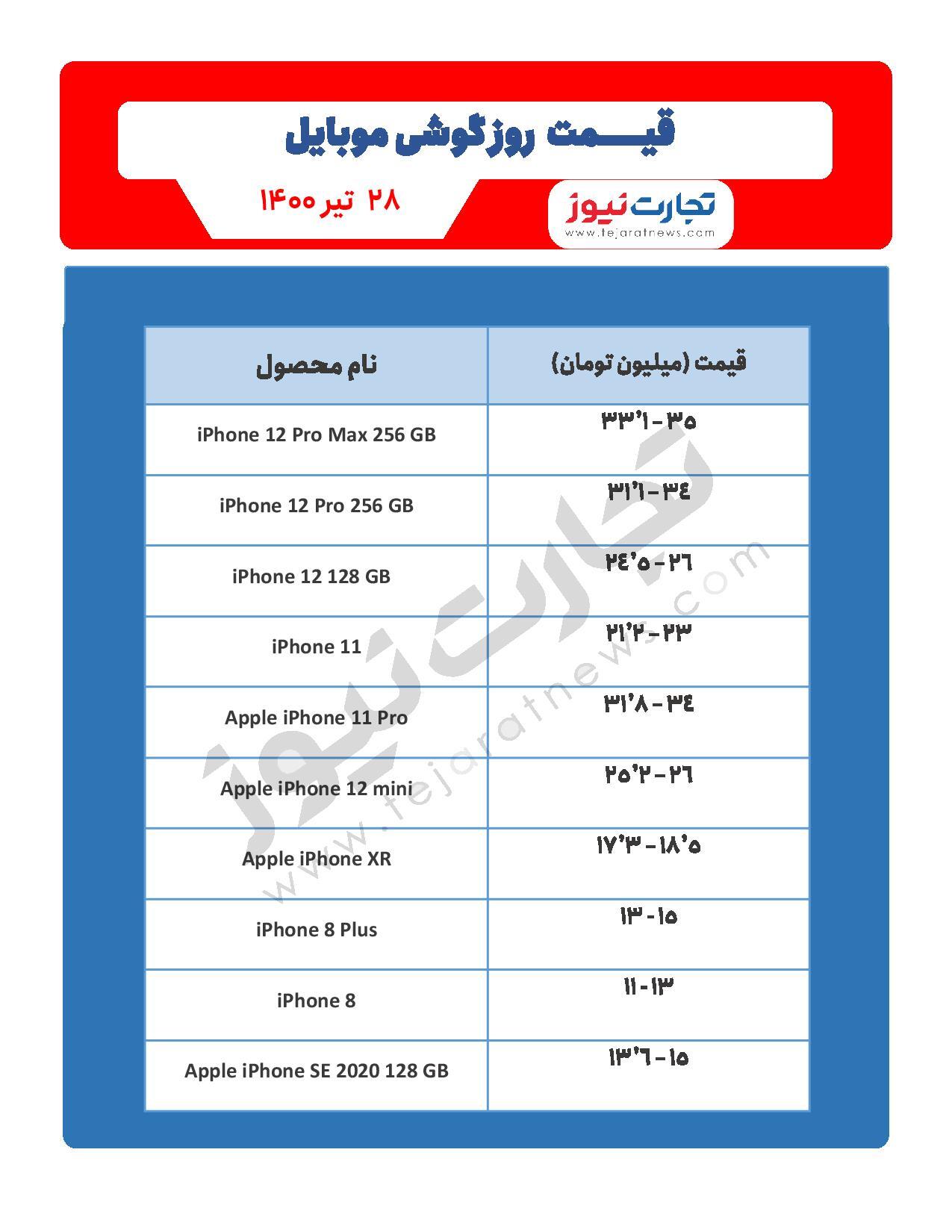 قیمت گوشی موبایل در بازار امروز ۲۸ تیر / معرفی گوشی جدید هواوی در مرداد قیمت گوشی موبایل در بازار امروز ۲۸ تیر / معرفی گوشی جدید هواوی در مرداد