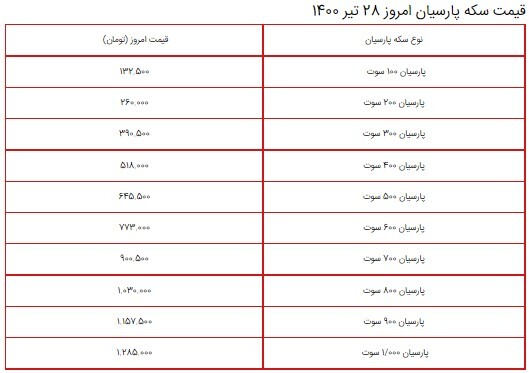 قیمت سکه، طلا و دلار ۲۸ تیر ۱۴۰۰ + جدول قیمت سکه، طلا و دلار ۲۸ تیر ۱۴۰۰ + جدول