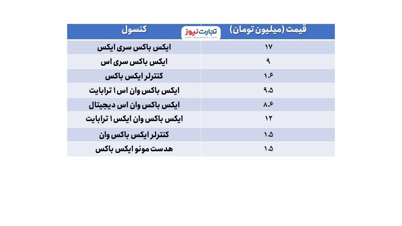 جدیدترین قیمت کنسولهای بازی و لوازم جانبی / رونمایی از کنسول دستی شرکت ولو جدیدترین قیمت کنسولهای بازی و لوازم جانبی / رونمایی از کنسول دستی شرکت ولو