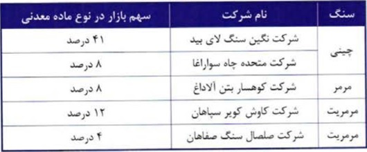 مشخصات شرکت جدید و ۱۰۷ میلیارد تومانی درج شده و آماده عرضه اولیه ۱۵ درصدی مشخصات شرکت جدید و ۱۰۷ میلیارد تومانی درج شده و آماده عرضه اولیه ۱۵ درصدی