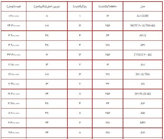 قیمت انواع گوشی سامسونگ ۲ تیر ۱۴۰۰+ جدول قیمت انواع گوشی سامسونگ ۲ تیر ۱۴۰۰+ جدول