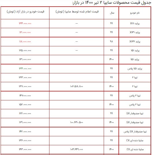 قیمت محصولات سایپا ۲ تیر ۱۴۰۰ + جدول قیمت محصولات سایپا ۲ تیر ۱۴۰۰ + جدول