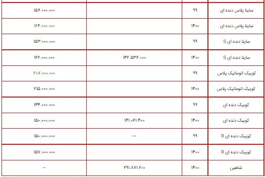 قیمت محصولات سایپا ۲ تیر ۱۴۰۰ + جدول قیمت محصولات سایپا ۲ تیر ۱۴۰۰ + جدول