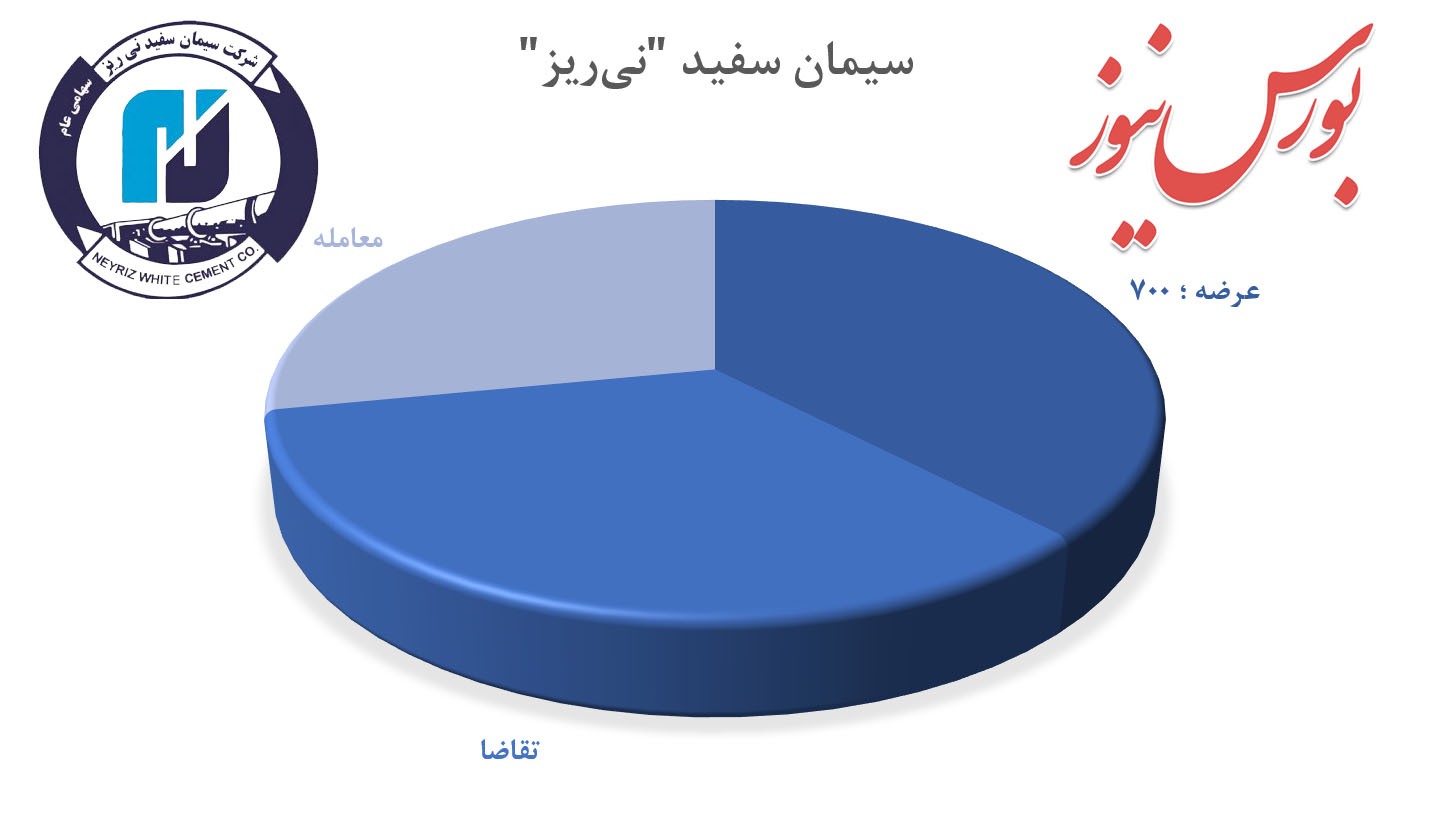 ۱۷۰تن سیمان سفید روی دست ۱۷۰تن سیمان سفید روی دست