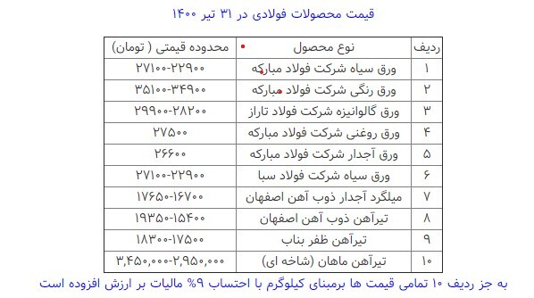 قیمت محصولات فولادی امروز ۳۱ تیرماه+ جدول قیمت محصولات فولادی امروز ۳۱ تیرماه+ جدول