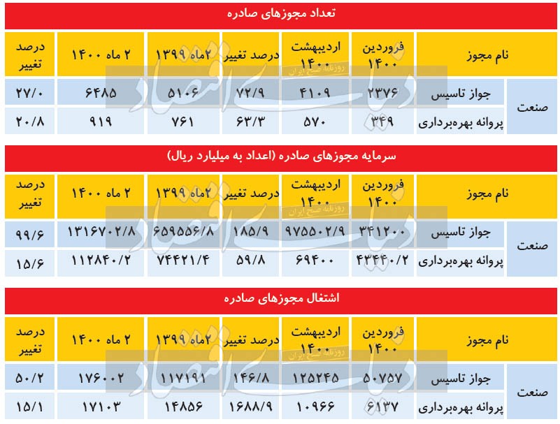 تغییر ترکیب صنایع جذاب تغییر ترکیب صنایع جذاب