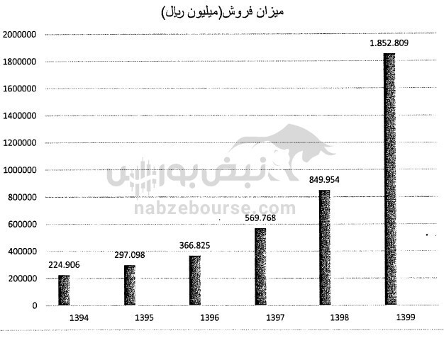 چرا مالیات پرداختی کطبس صفر بوده است؟ / آیا شرکت برنامهای برای افزایش سرمایه دارد؟ چرا مالیات پرداختی کطبس صفر بوده است؟ / آیا شرکت برنامهای برای افزایش سرمایه دارد؟