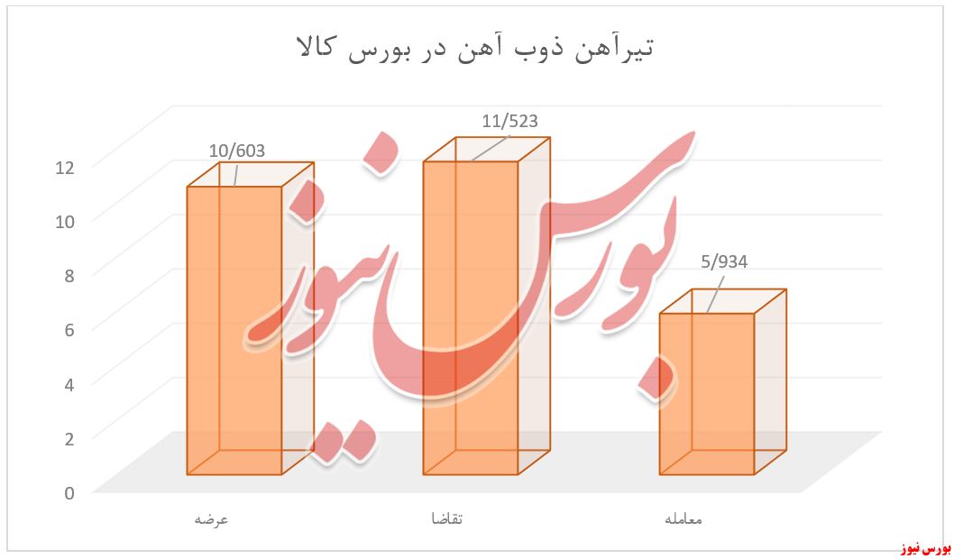 تقاضای بالای مشتریان برای ۳ محصول ذوب در رینگ نقرهای تقاضای بالای مشتریان برای ۳ محصول ذوب در رینگ نقرهای