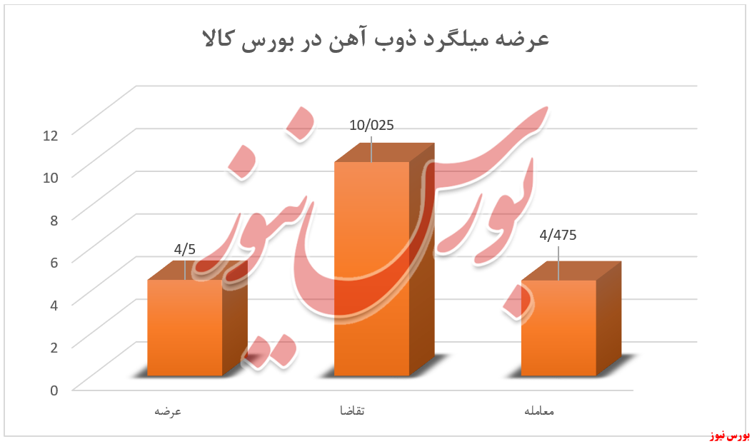 تقاضای بالای مشتریان برای ۳ محصول ذوب در رینگ نقرهای تقاضای بالای مشتریان برای ۳ محصول ذوب در رینگ نقرهای