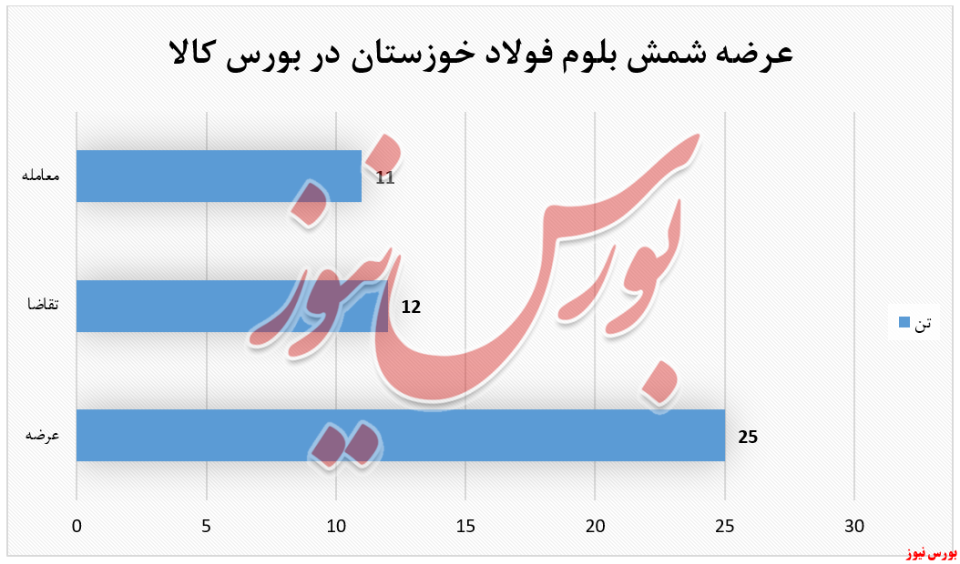تقاضاهایی که برای تقاضاهایی که برای
