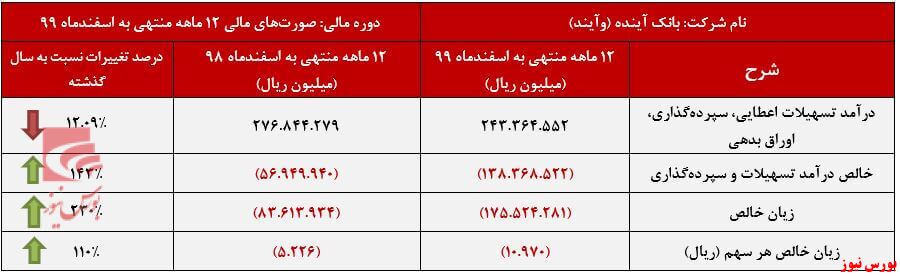 دست و پا زدن دست و پا زدن