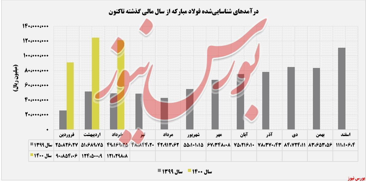 حال خوش حال خوش