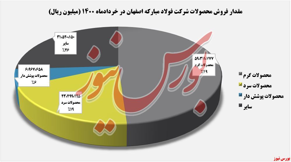 حال خوش حال خوش