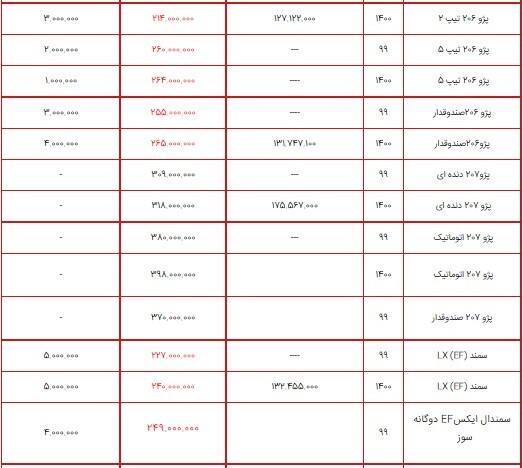 قیمت محصولات ایران خودرو ۶ تیر ۱۴۰۰ + جدول