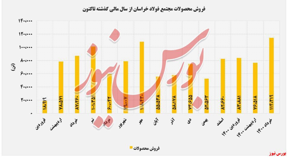 پایانی بر نزولی درآمد پایانی بر نزولی درآمد