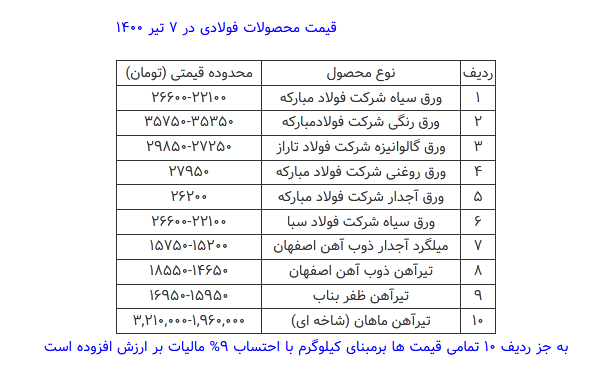 قیمت محصولات فولادی امروز ۷ تیرماه + جدول قیمت محصولات فولادی امروز ۷ تیرماه + جدول